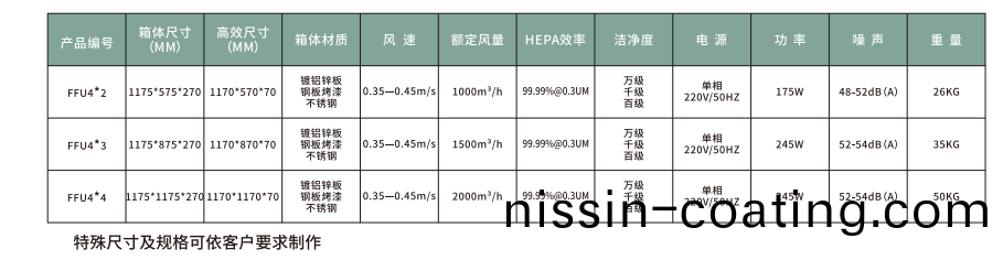 FFU風(feng)機(ji)過濾單(dan)元